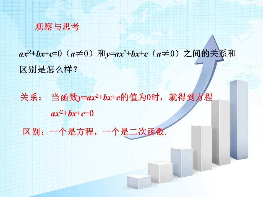 二次函数与一元二次方程(一).ppt_第3页