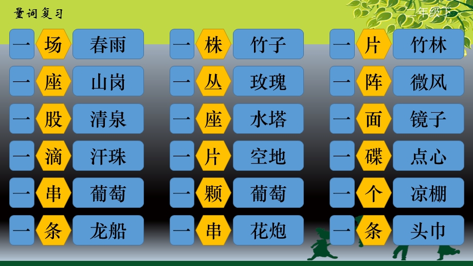 二年级语文下量词-期末复习.ppt_第2页