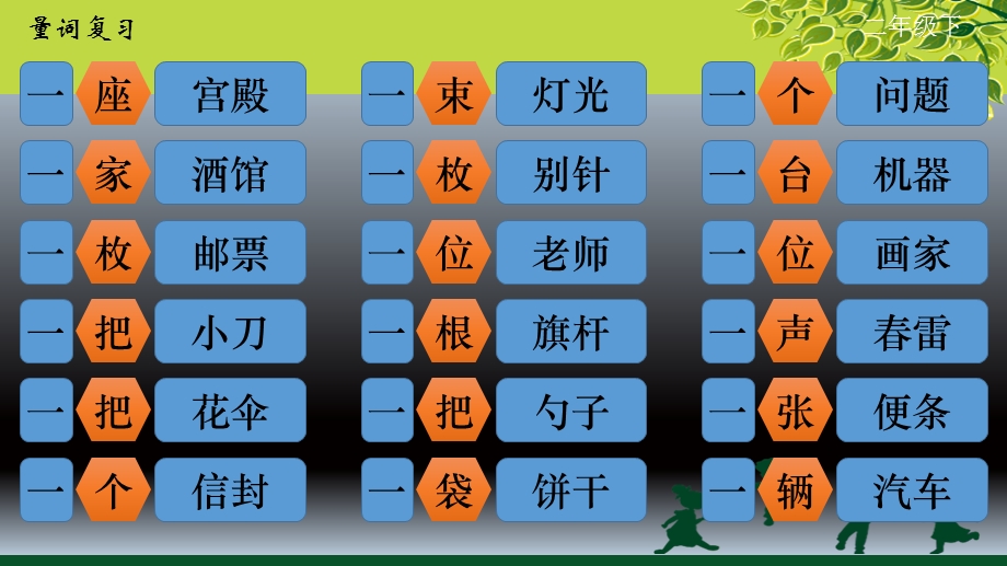 二年级语文下量词-期末复习.ppt_第3页