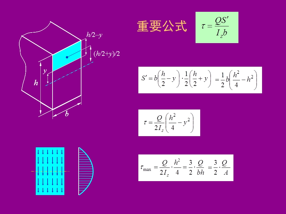 弯曲剪应力弯曲中心ppt课件.ppt_第3页