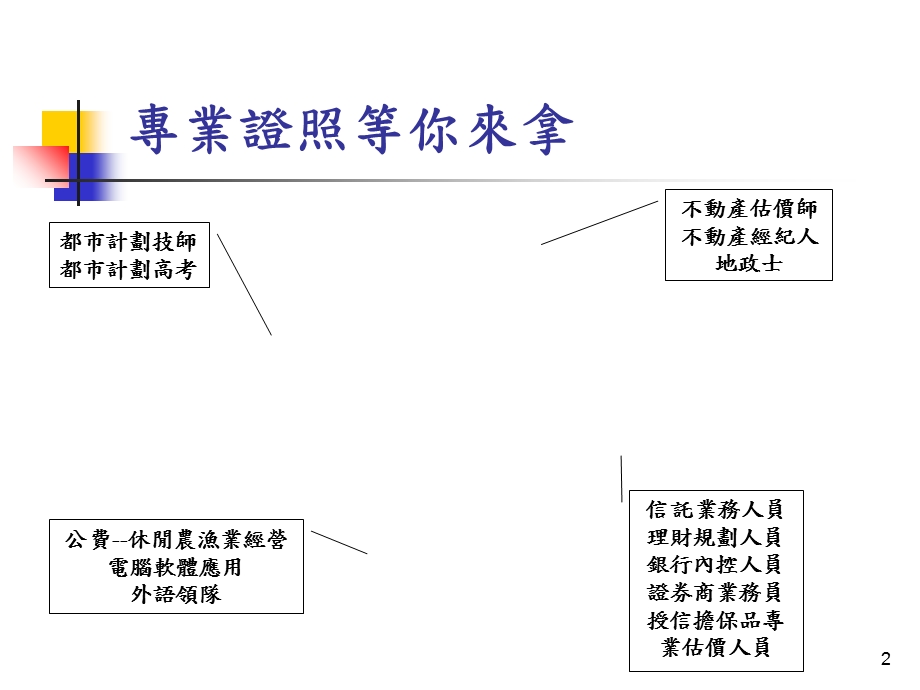 不动产专技考试准备要领.ppt_第2页