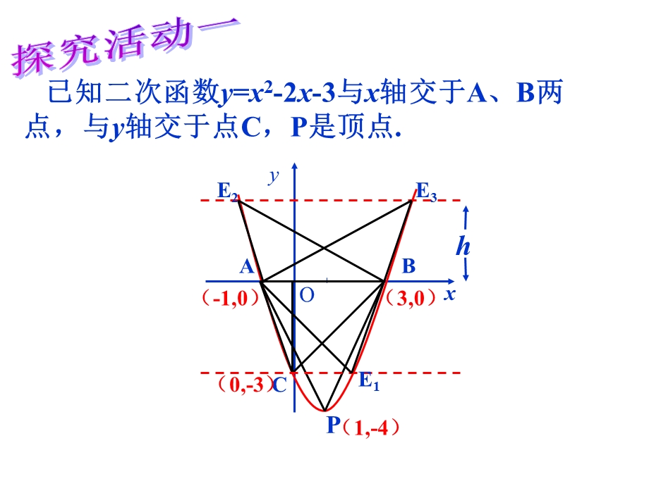 二次函数中的三角形面积计算问题.ppt_第3页