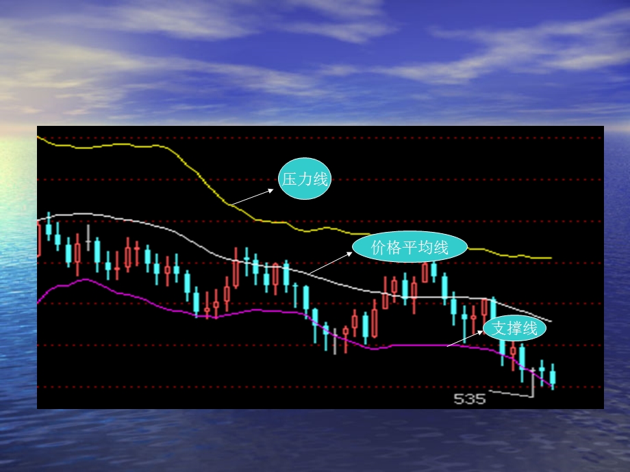 《布林带精准买卖点战法》.ppt_第3页