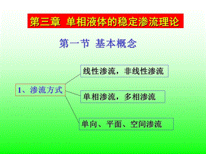 渗流力学课件第三章.ppt