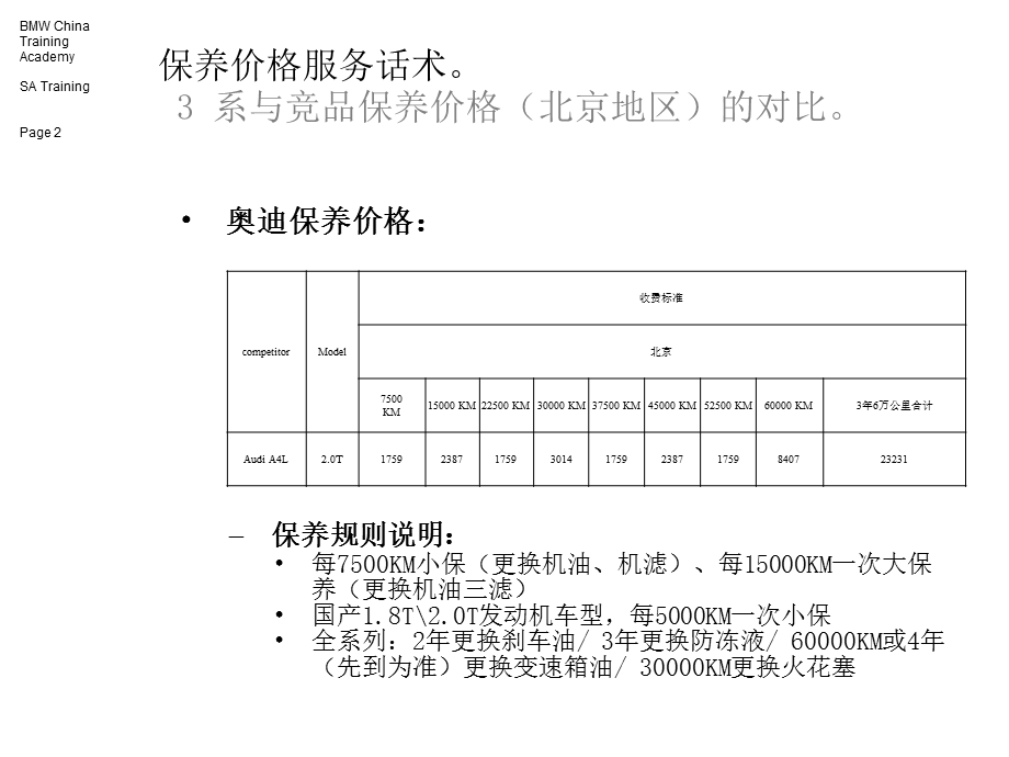 保养价格服务话术V.ppt_第2页