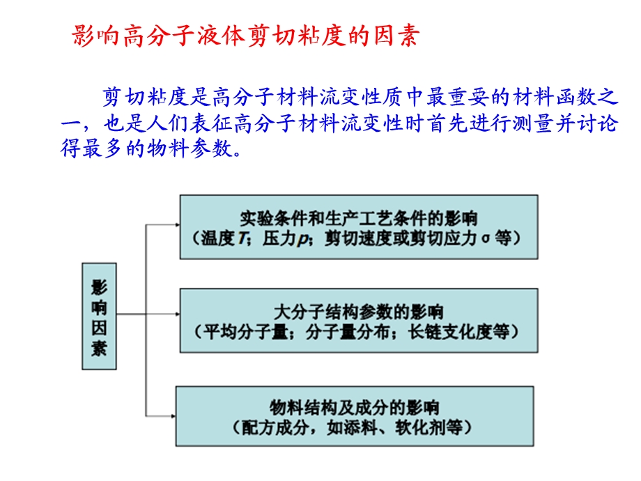 《流变学》第三章PART.ppt_第1页