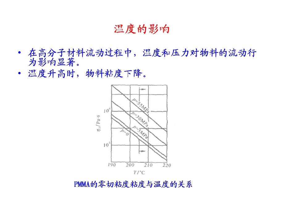 《流变学》第三章PART.ppt_第2页