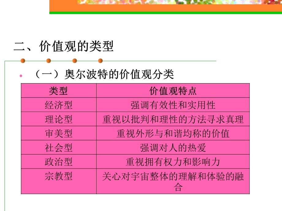 《组织行为学》第三章价值观、态度与工作满意度.ppt_第3页