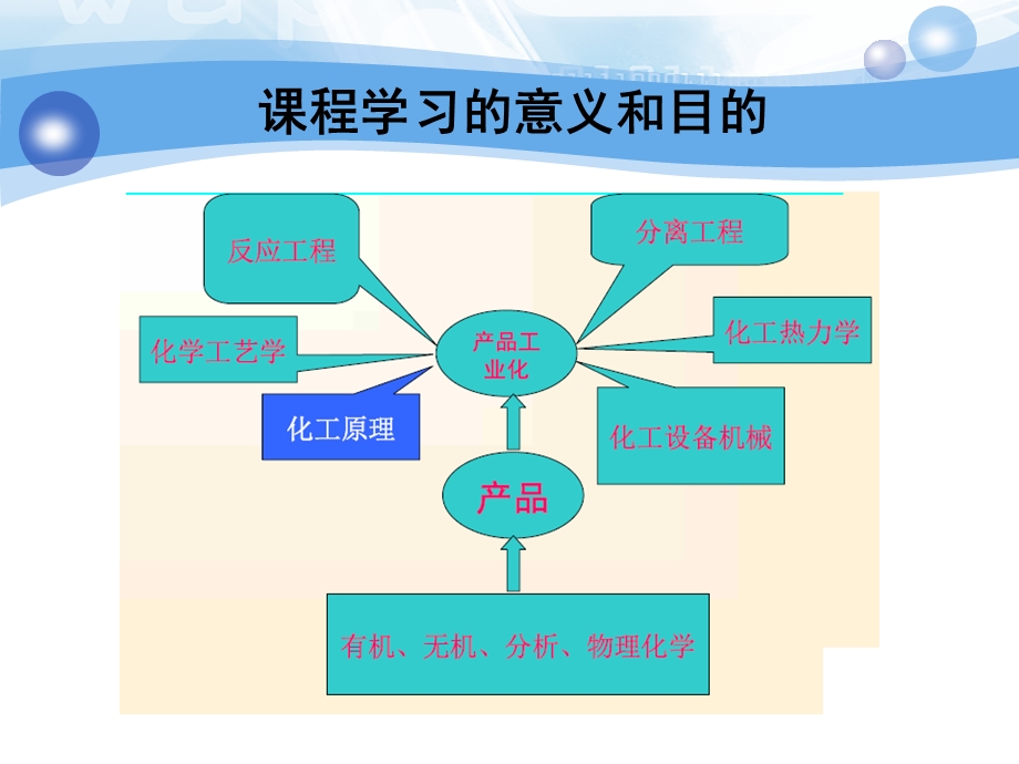 催化剂与催化作用基本知识.ppt_第3页