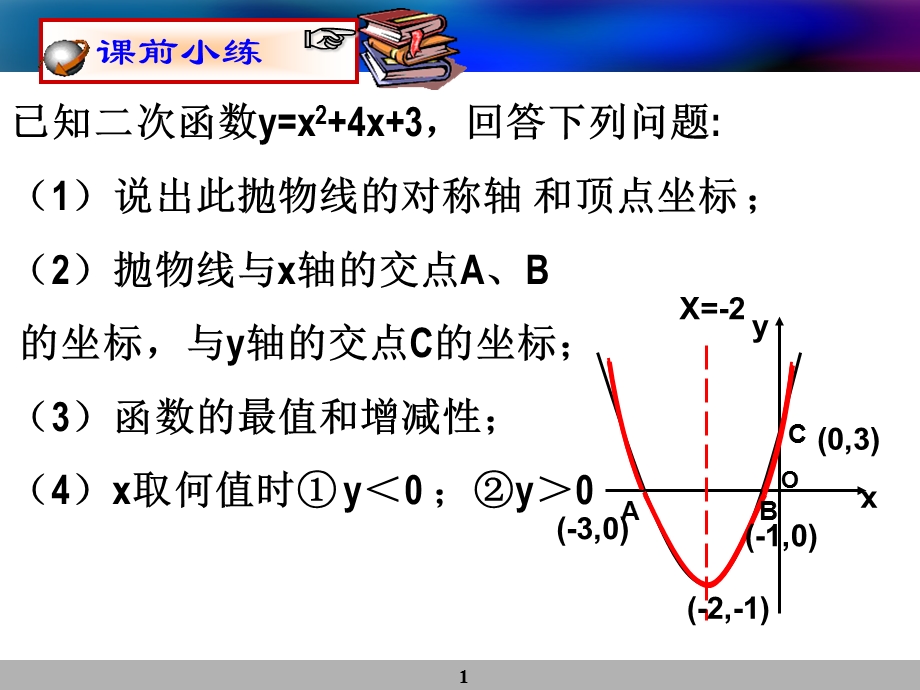 二次函数性质再研究(实用的补充教材).ppt_第1页