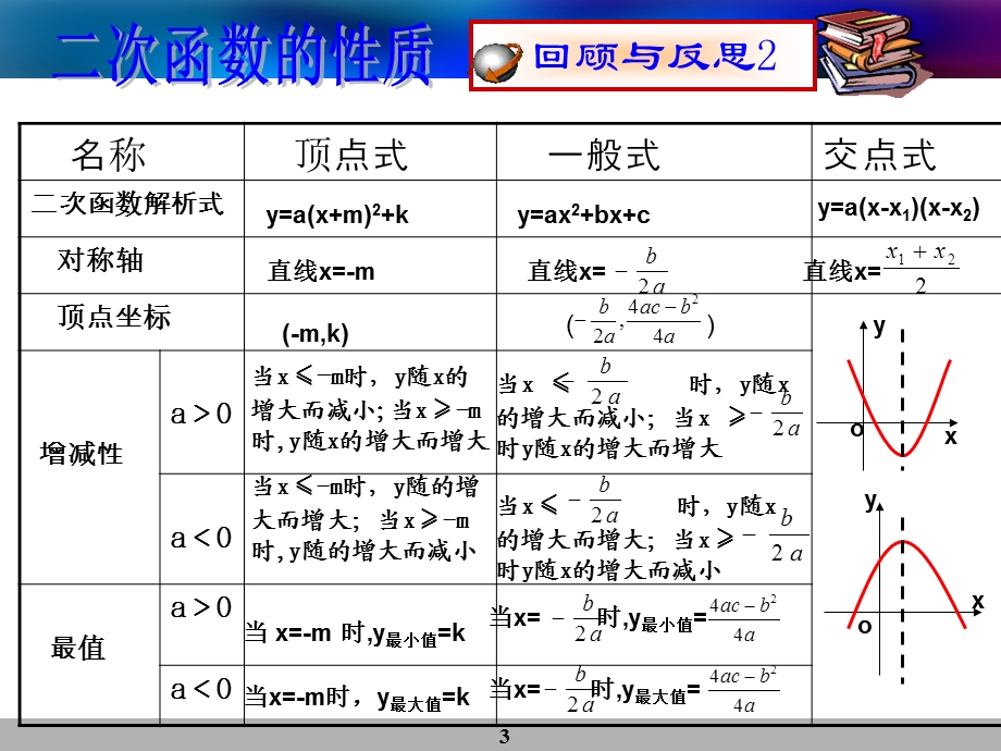 二次函数性质再研究(实用的补充教材).ppt_第3页