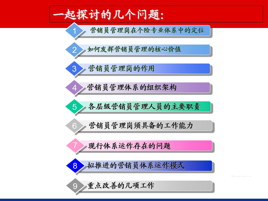 个险渠道营销员管理培训岗位职责与要求.ppt_第2页