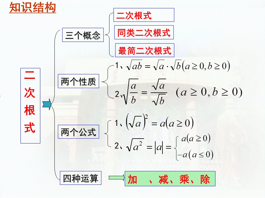 二次根式单元复习.ppt_第2页