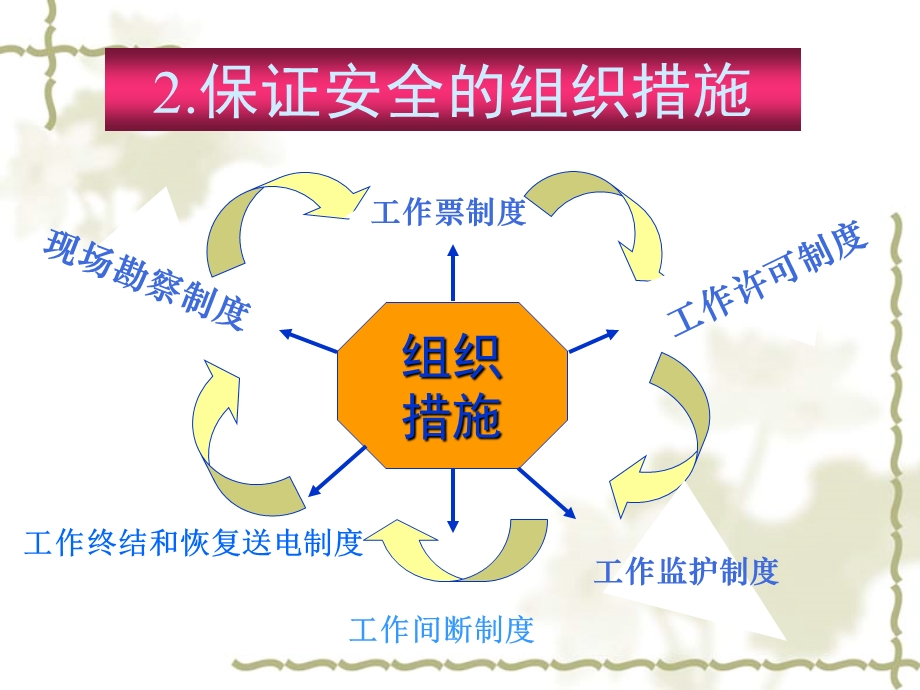 保证安全的组织措施.ppt_第2页