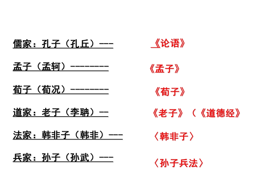 《逍遥游》PPT教学课件.ppt_第1页