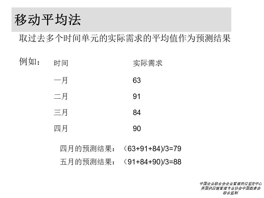 供应链模拟计算题方法.ppt_第3页