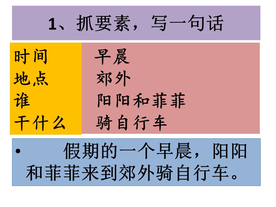 《骑自行车》一年级看图写话-骑单车看图写话.ppt_第2页