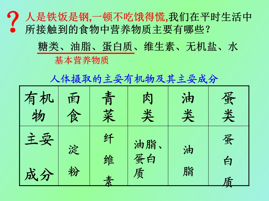 《基本营养物质》好课件课件之.ppt_第3页