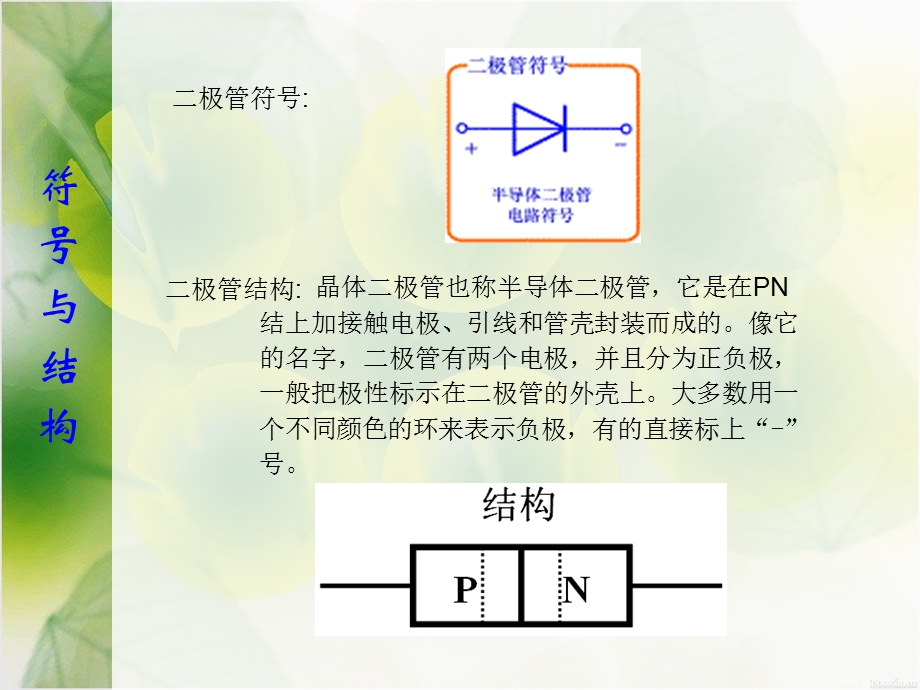 《极管及其测试》课件.ppt_第3页