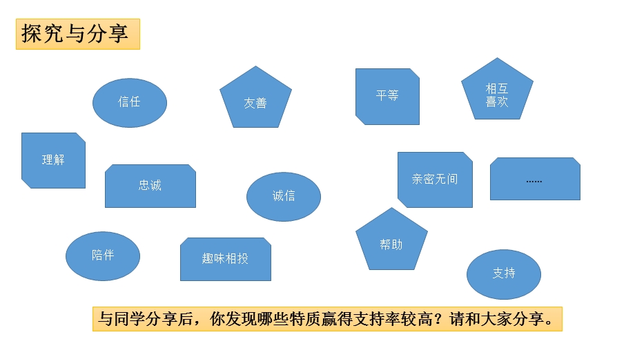 《深深浅浅话友谊》ppt课件.ppt_第3页