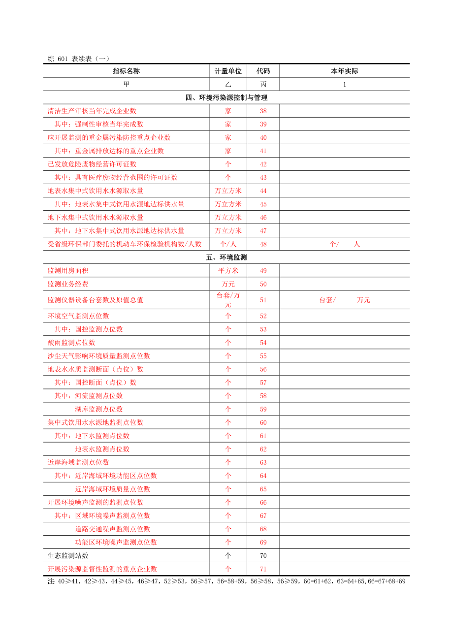 环境管理报表.doc_第2页