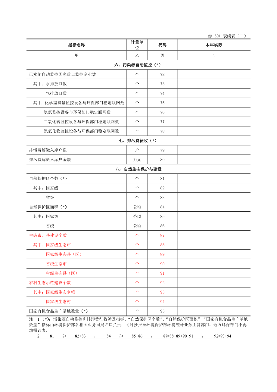 环境管理报表.doc_第3页