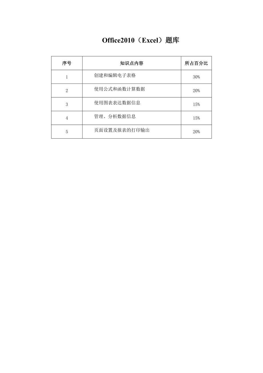 CEAC OFFICE(EXCEL)EXCEL题库.doc_第1页