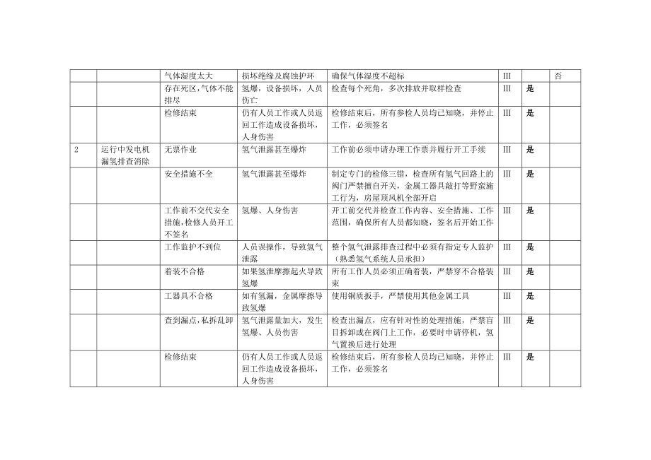 电气专业维护作业危险因素辨识与风险评价清单.doc_第2页