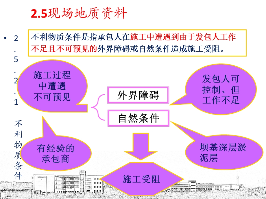 不可抗力和不利物质条件.ppt_第2页