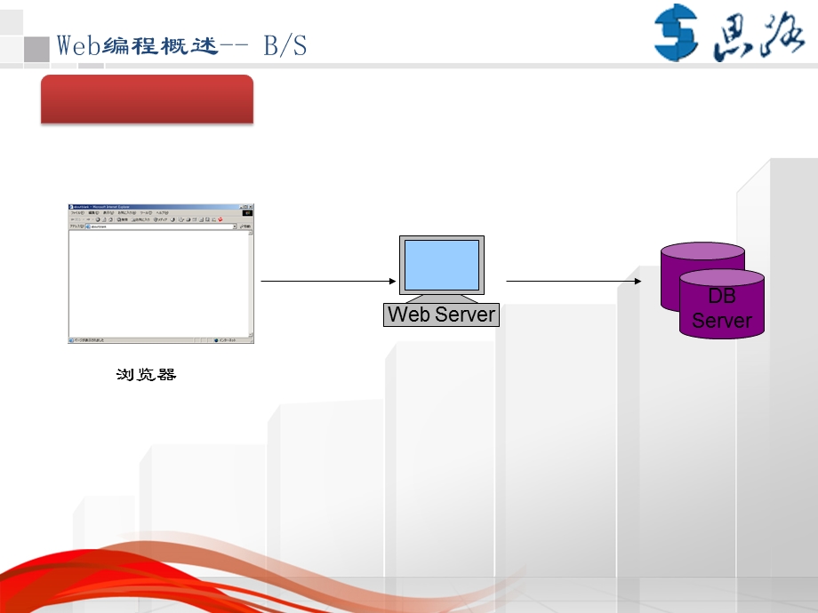 JavaWeb培训课件.ppt_第2页