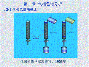 《气相色谱法》课件.ppt