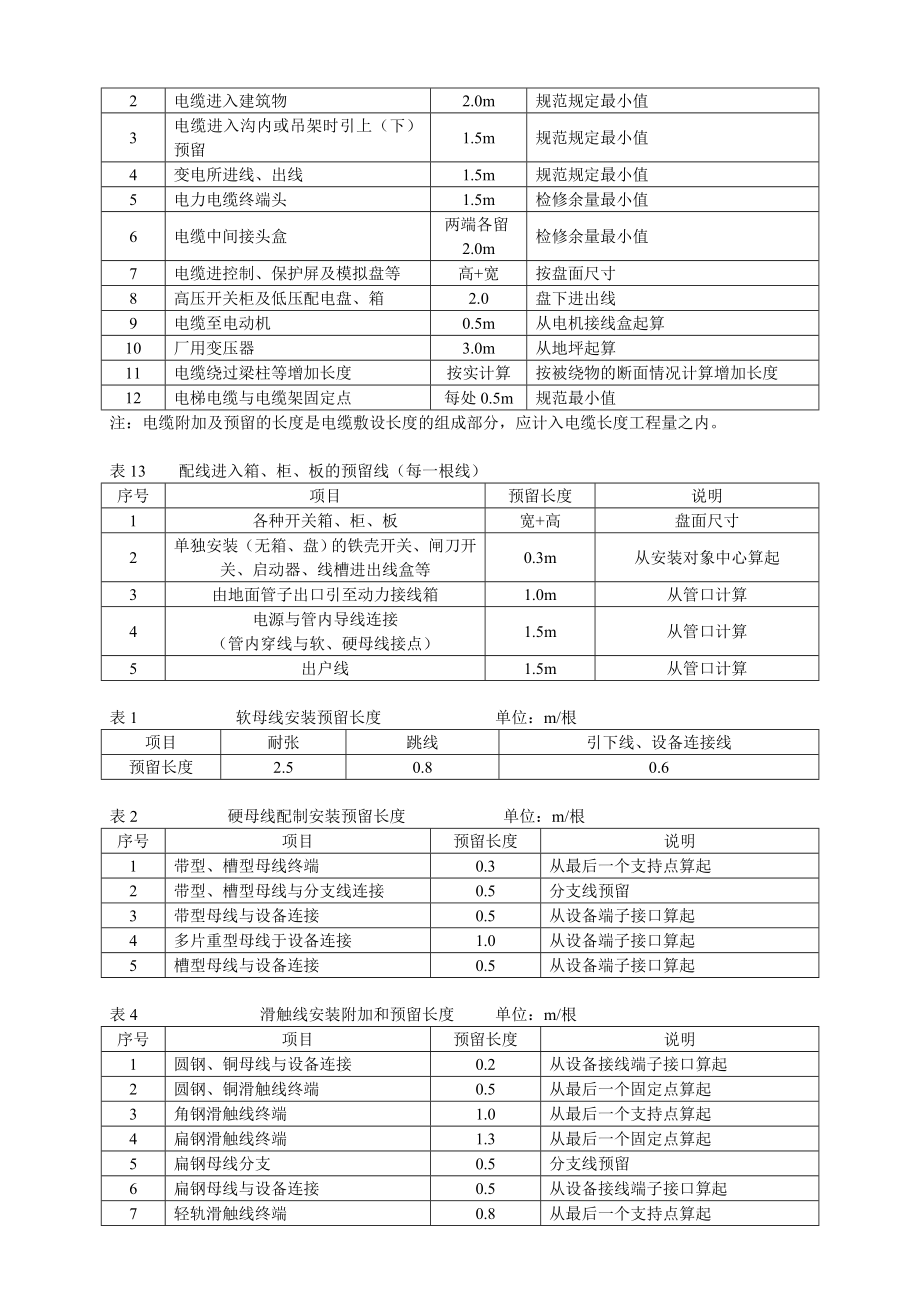 电气施工主要工程量预留长度及主要材料损耗率表.doc_第2页