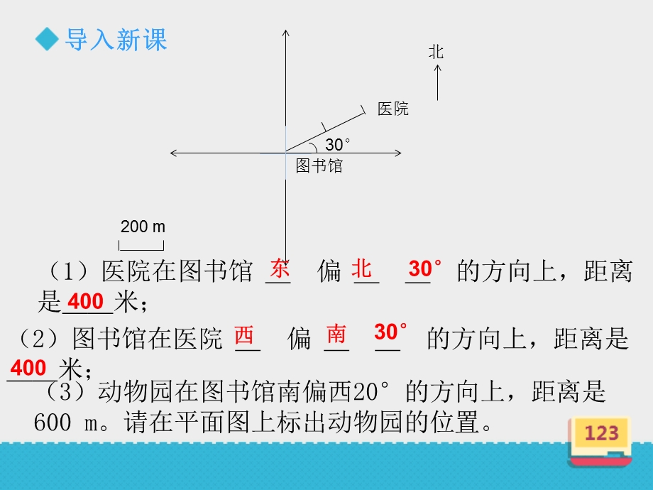 《描述简单的路线图》课件.ppt_第2页