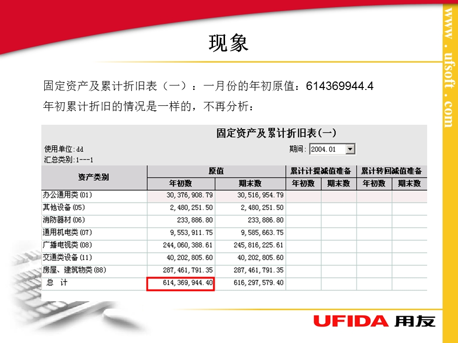 不同月份的年初累计折旧和年初原值皆不同.ppt_第3页