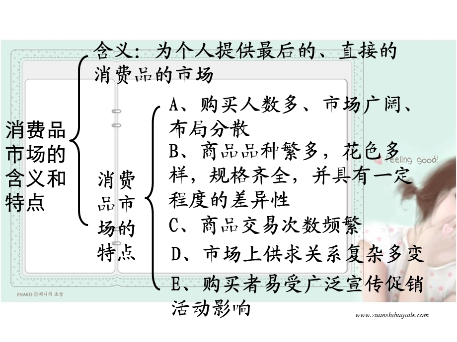 《商品服务商场》课件.ppt_第2页