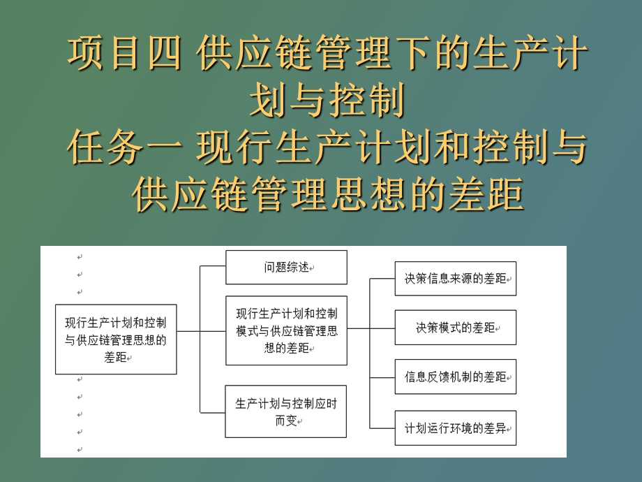 供应链管理课件项目四.ppt_第1页