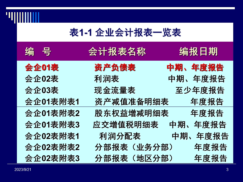 会计报表与税制.ppt_第3页