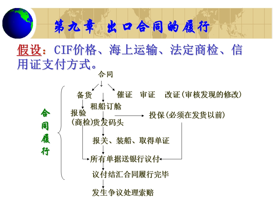 《国际贸易实务》第八章出口合同的履行.ppt_第1页