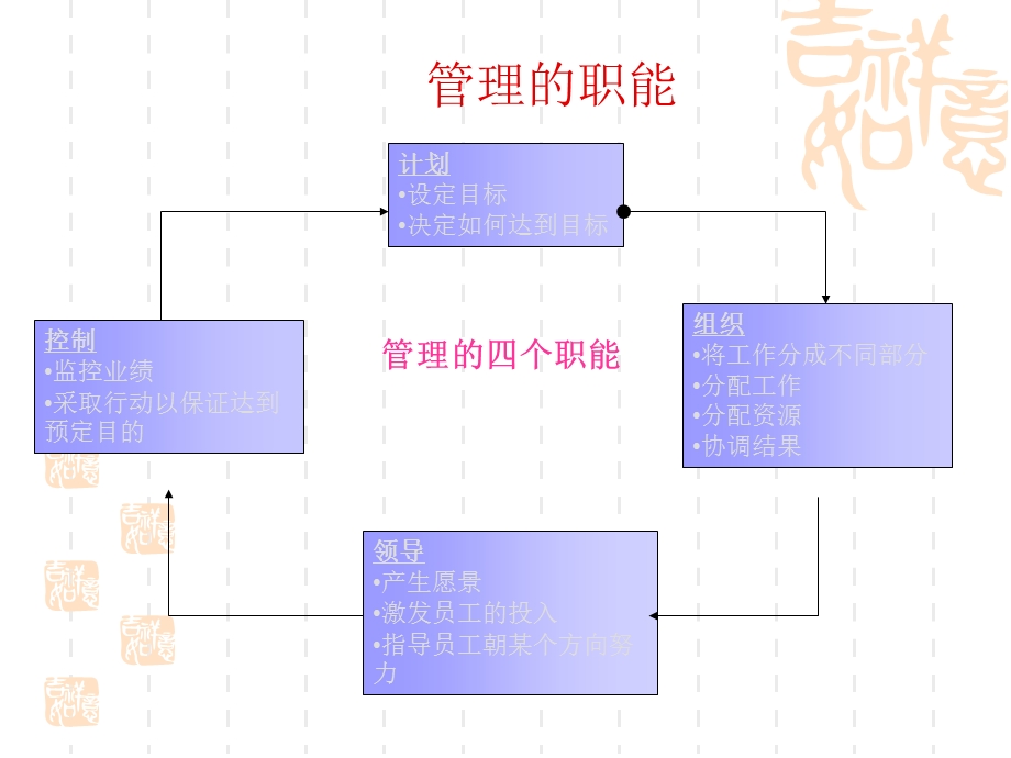 《管理沟通讲义》课件.ppt_第3页