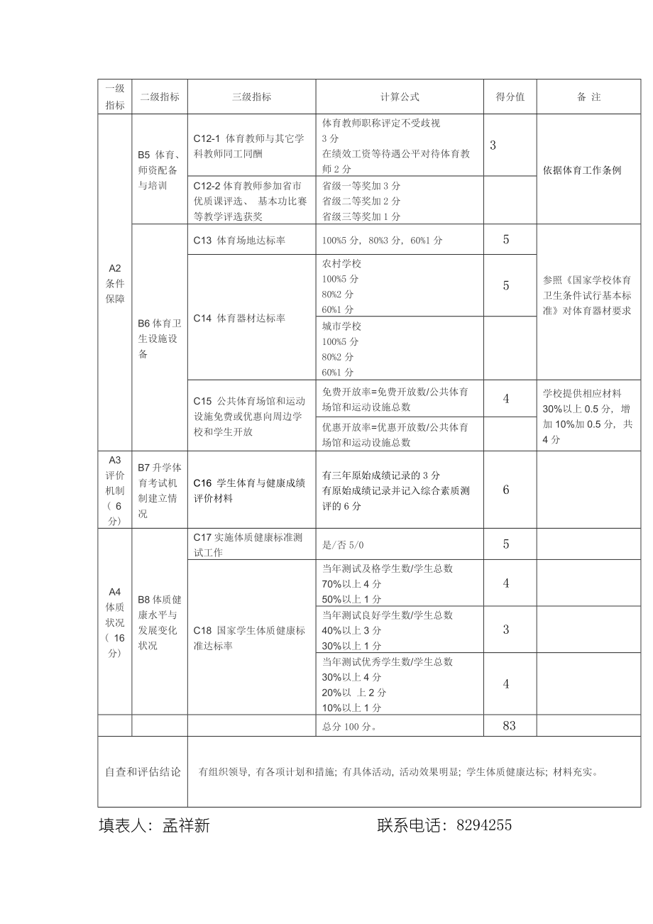 安徽省中小学体育工作督导评估实施细则模板.doc_第2页