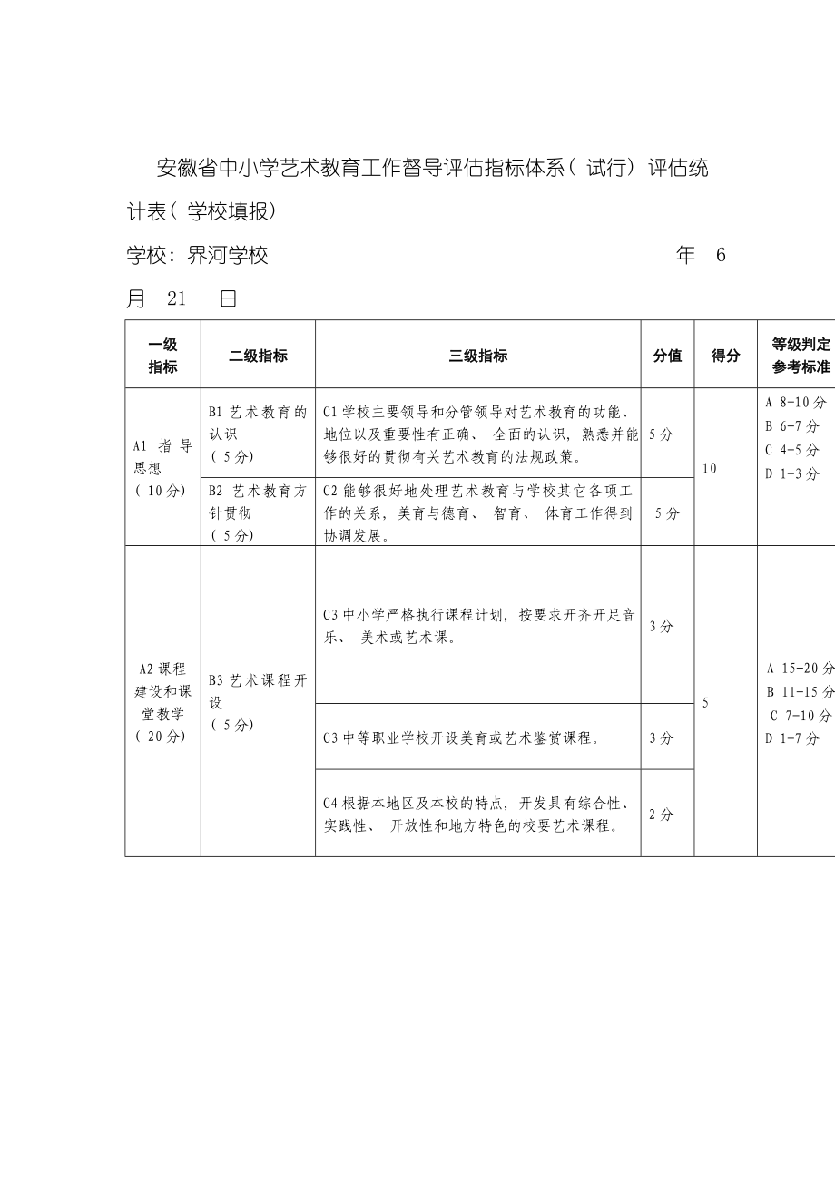 安徽省中小学体育工作督导评估实施细则模板.doc_第3页