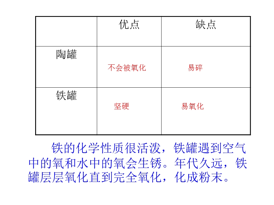 《陶罐和铁罐》ppt.ppt_第3页