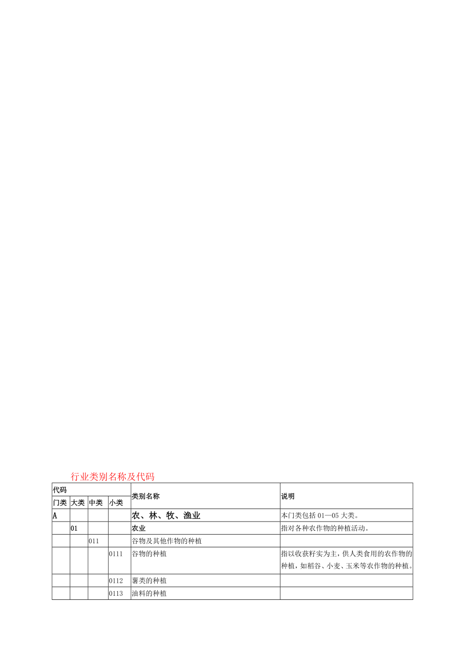 环评—行业类别名称及代码.doc_第1页