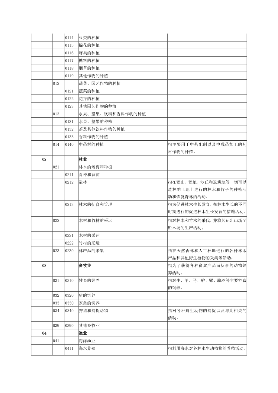 环评—行业类别名称及代码.doc_第2页