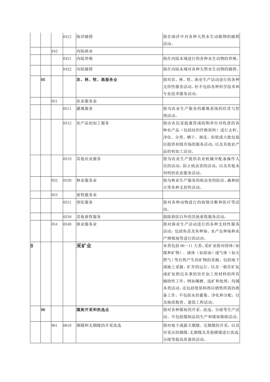 环评—行业类别名称及代码.doc_第3页