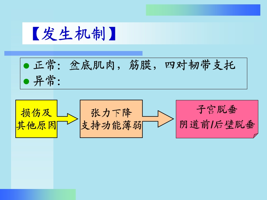 《子宫脱垂》课件.ppt_第3页