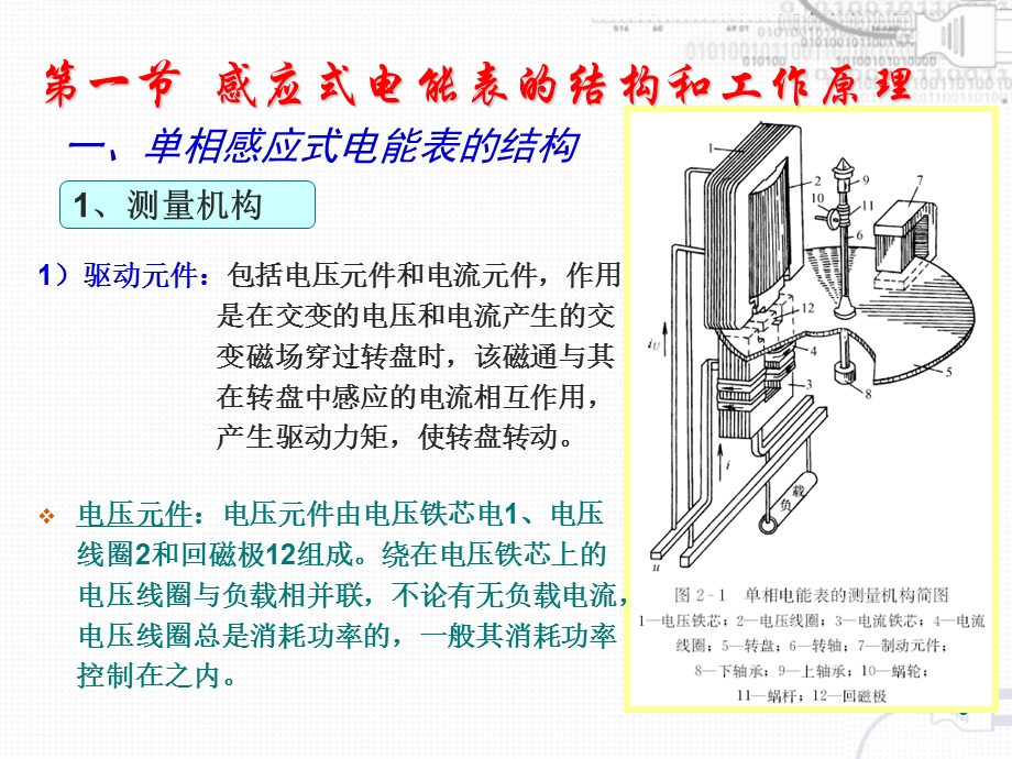 《感应式电能表》课件.ppt_第3页