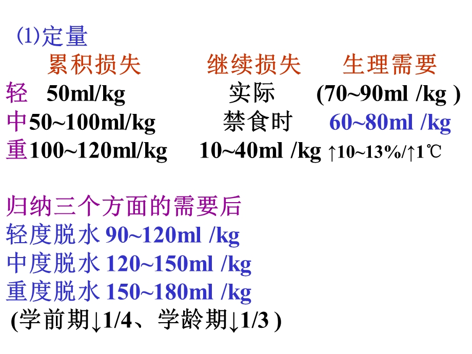 儿科学液疗医学.ppt_第2页