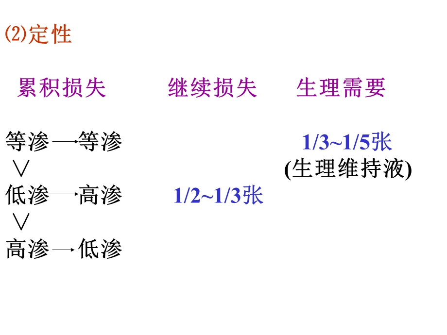 儿科学液疗医学.ppt_第3页