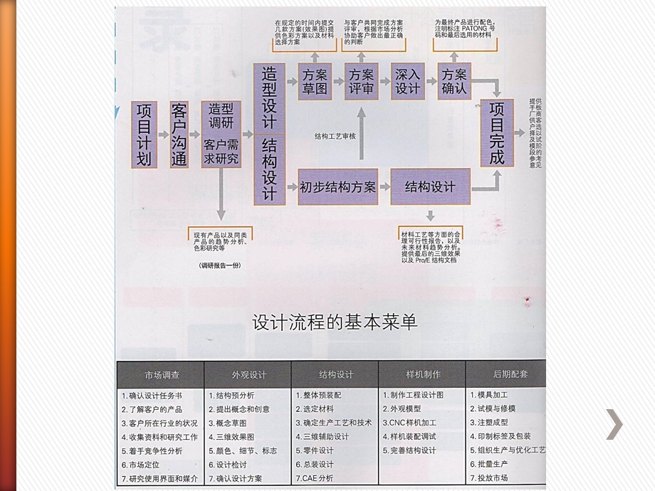 产品设计效果图表现技法.ppt_第2页